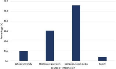 Lack of Awareness of the Impact of Improperly Disposed Of Medications and Associated Factors: A Cross-Sectional Survey in Indonesian Households